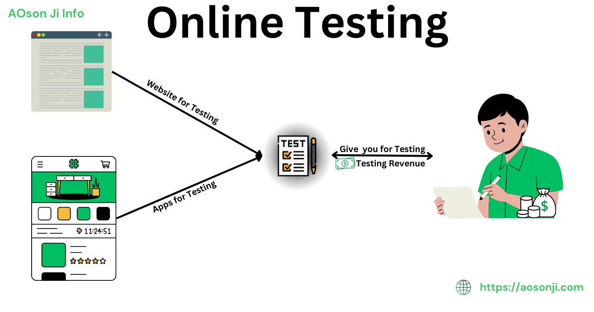 Online Testing, Easy Way to Earn Money Online