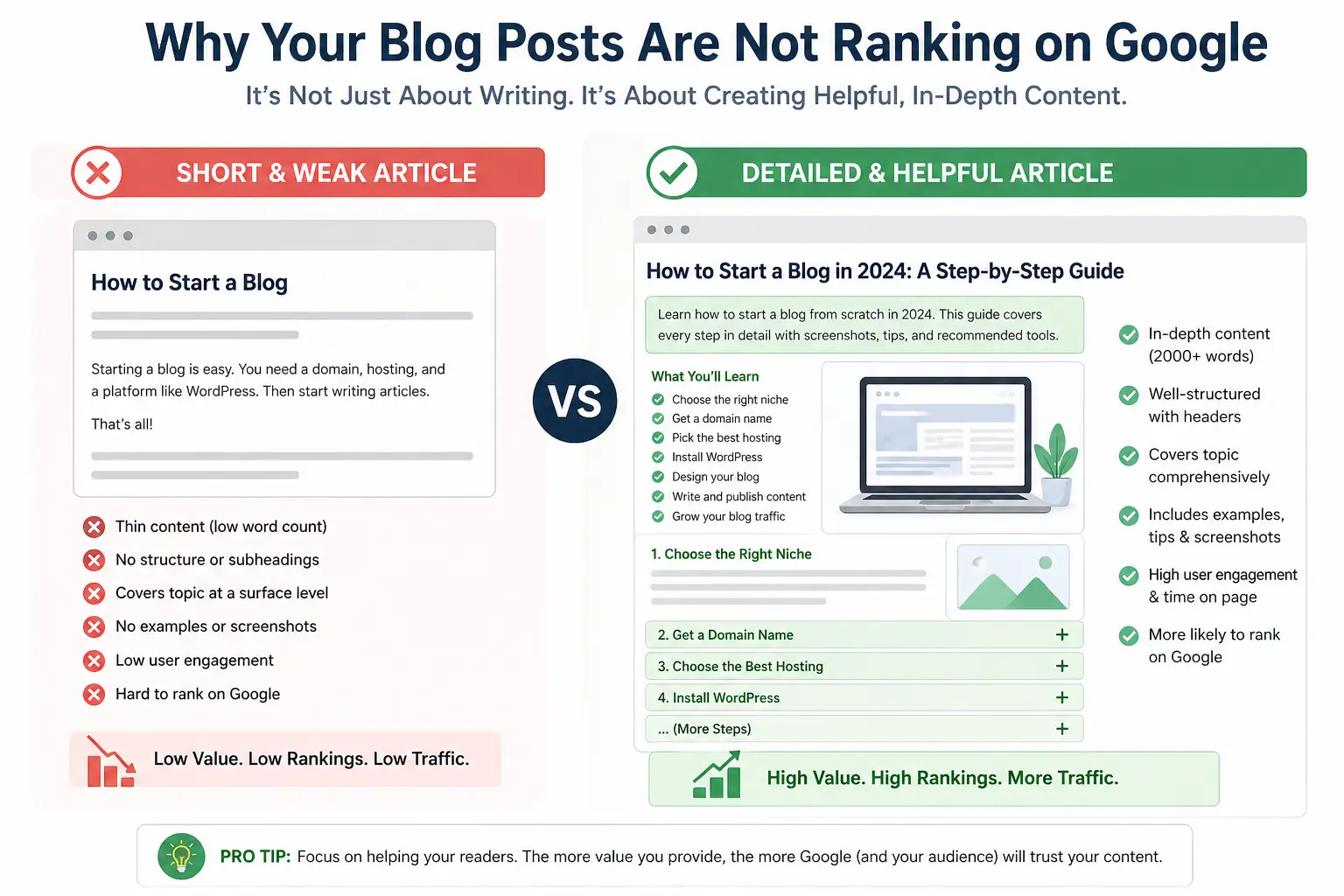 Thin content versus detailed helpful blog content showing why long useful articles rank better on Google
