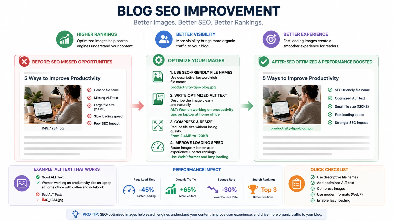 AI images SEO benefits for blog showing optimized visuals ALT text and improved user engagement