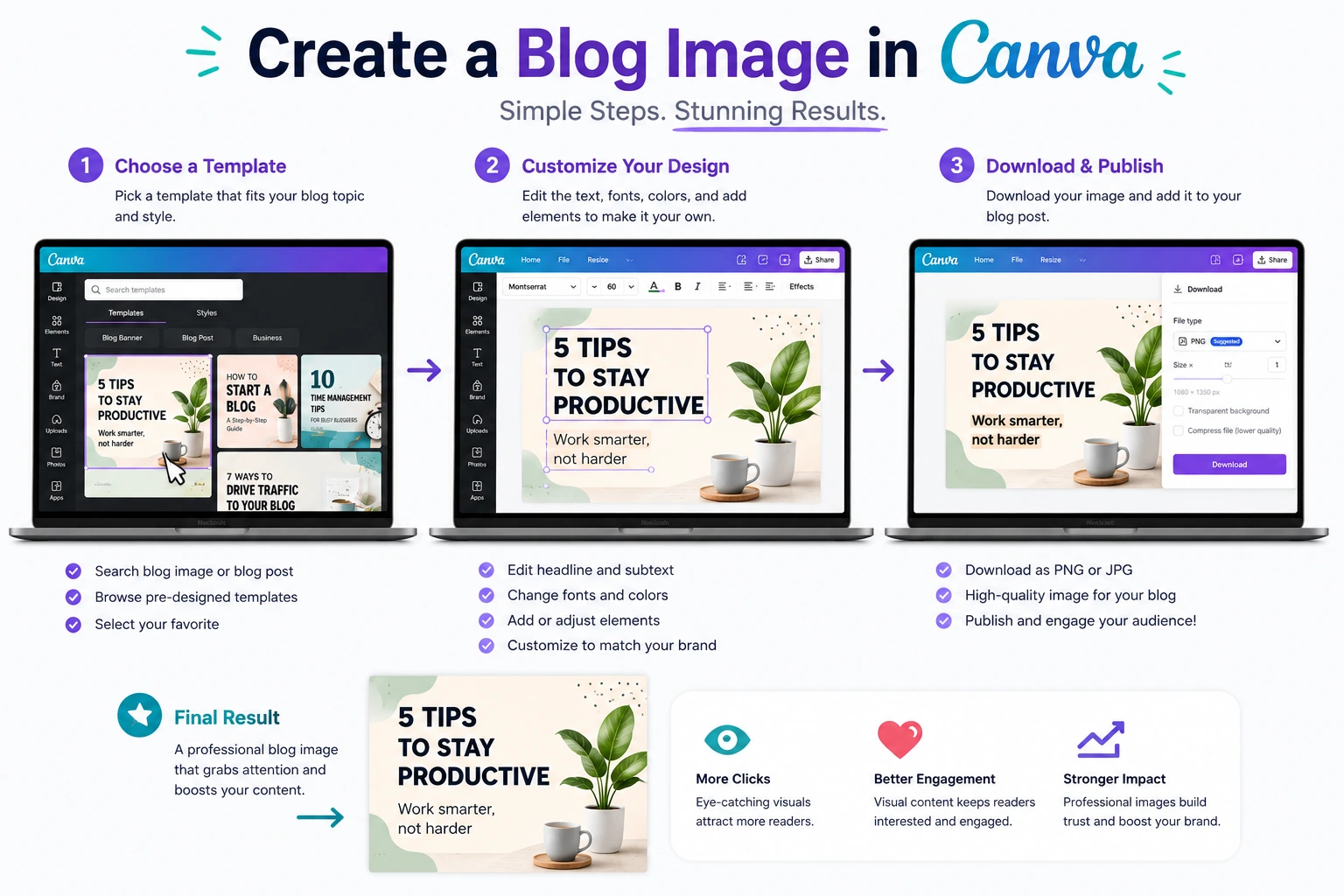 Step by step Canva guide for creating blog images showing template design editing and final output