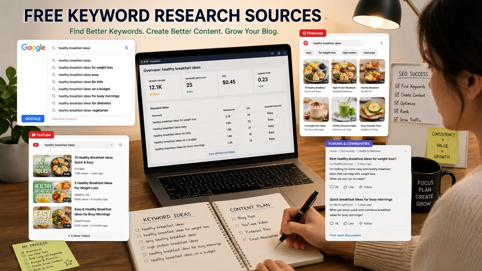 Free keyword research methods for bloggers using Google Pinterest YouTube and forums for SEO ideas