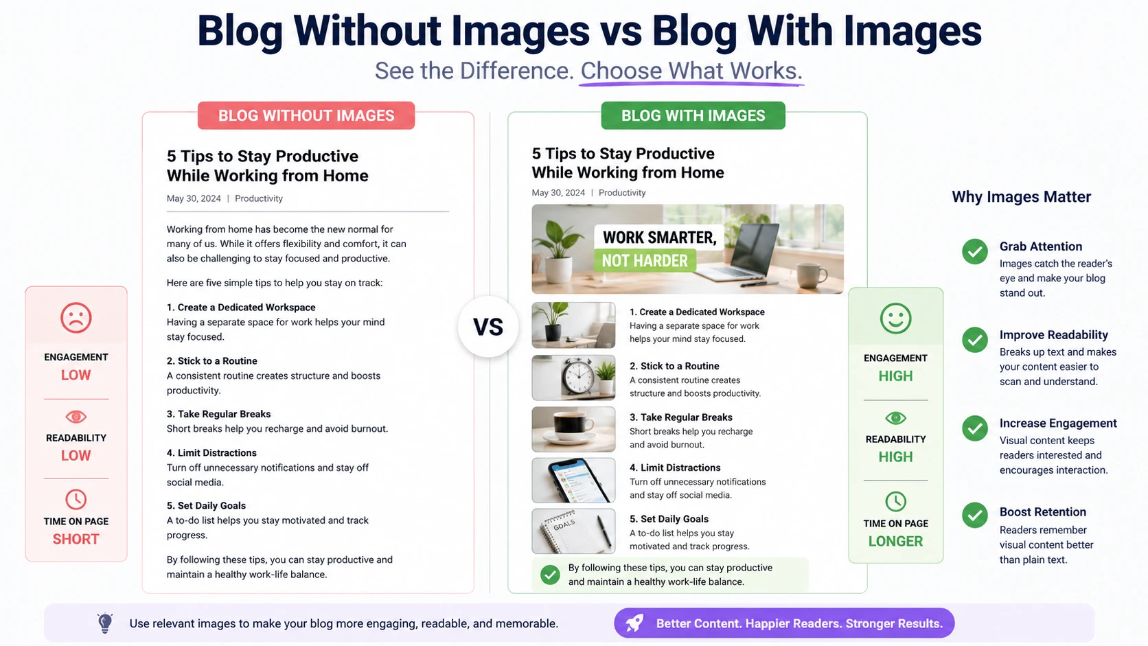 Importance of blog images showing difference between plain text blog and visually engaging blog content