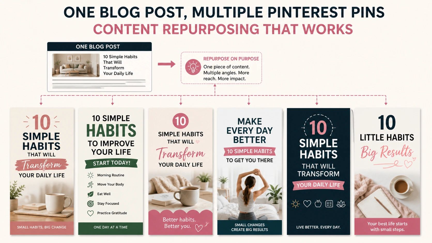 Multiple Pinterest pins for one blog post showing different pin designs for better traffic growth