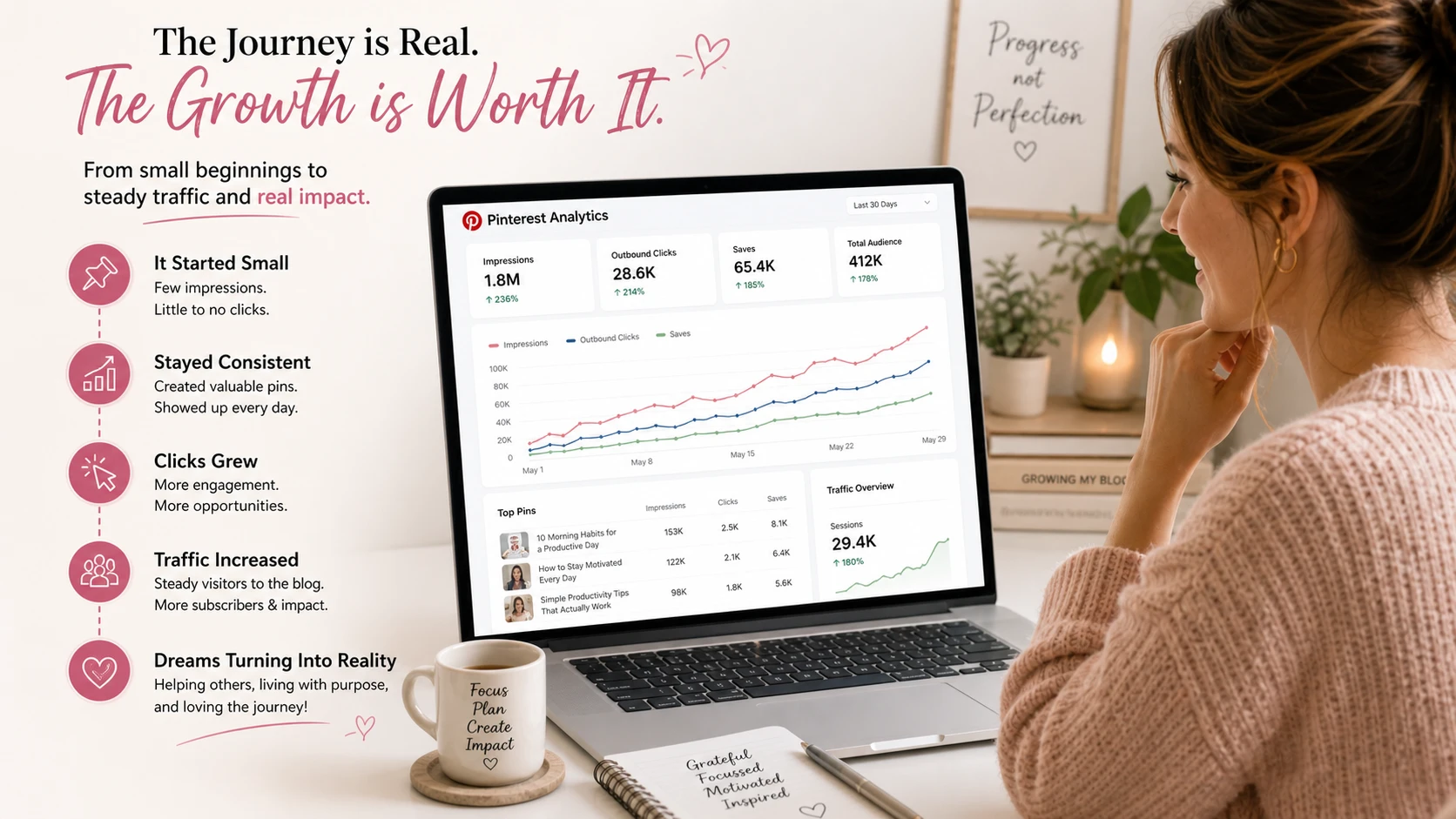 My real Pinterest growth experience showing blogger tracking impressions clicks and increasing blog traffic over time