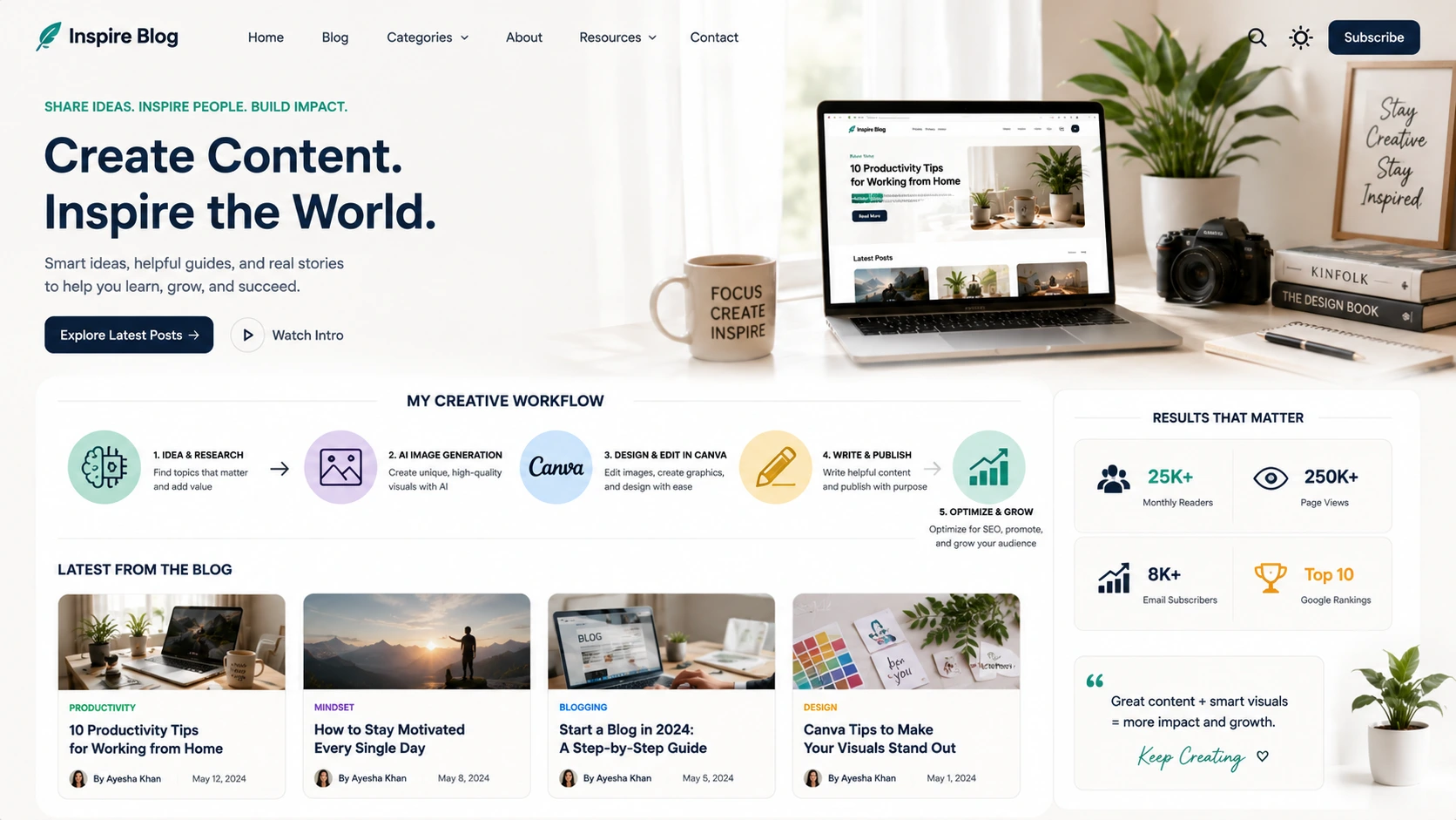 Professional blog design with AI images showing modern visuals and improved content presentation