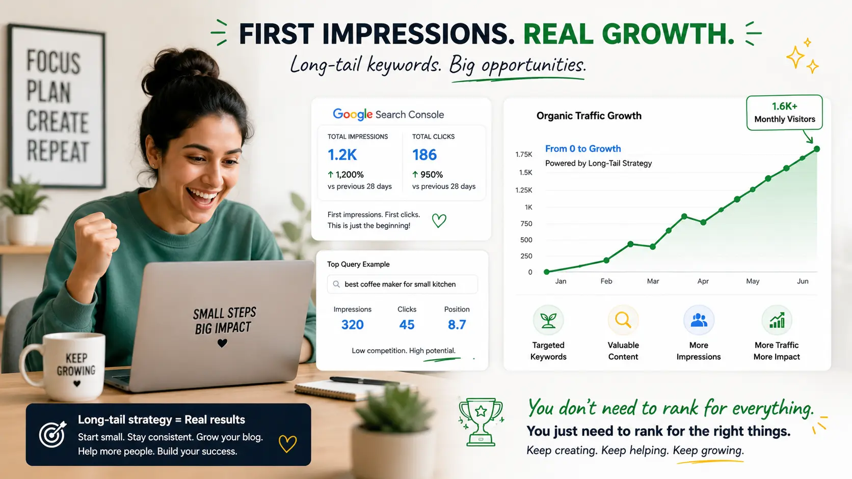 Real keyword research growth experience showing beginner blogger getting first SEO traffic and impressions